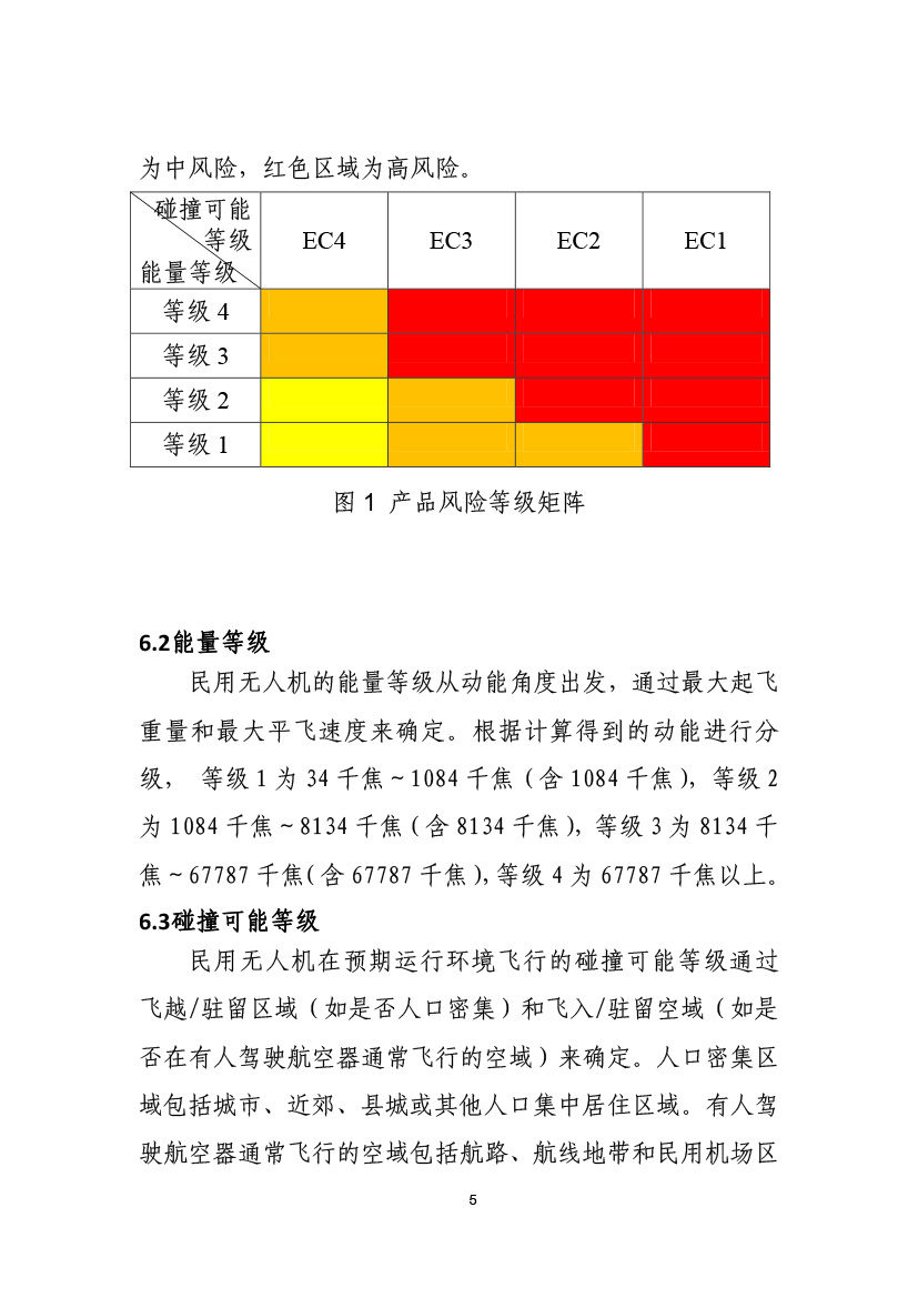 民用無人機系統適航審定項目風險評估指南（試行）(圖7)