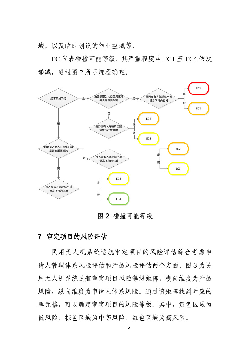 民用無人機系統適航審定項目風險評估指南（試行）(圖8)